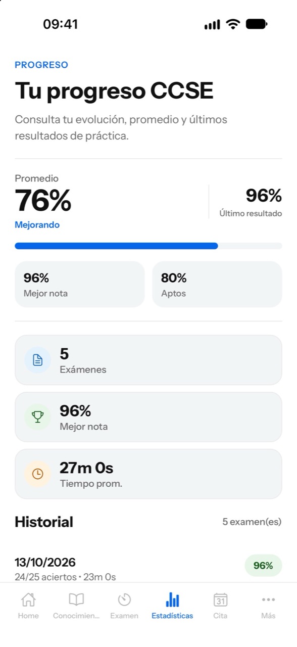 Estadísticas de progreso en miCCSE